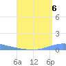 Arroyo tide chart for Friday, August 6, 2021