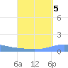 Arroyo tide chart for Sunday, September 5, 2021