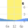 Arroyo tide chart for Monday, September 6, 2021