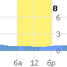 Arroyo tide chart for Wednesday, September 8, 2021