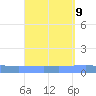 Arroyo tide chart for Thursday, September 9, 2021