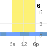 Arroyo tide chart for Wednesday, October 6, 2021