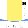 Arroyo tide chart for Monday, May 30, 2022