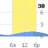 Arroyo tide chart for Friday, September 30, 2022