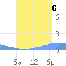 Arroyo tide chart for Tuesday, September 6, 2022
