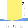 Arroyo tide chart for Wednesday, September 7, 2022