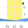 Arroyo tide chart for Friday, September 9, 2022