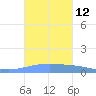 Arroyo tide chart for Wednesday, October 12, 2022