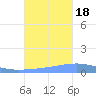 Arroyo tide chart for Tuesday, October 18, 2022