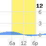 Arroyo tide chart for Wednesday, April 12, 2023
