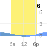 Arroyo tide chart for Saturday, May 6, 2023