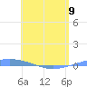 Arroyo tide chart for Tuesday, May 9, 2023