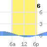 Arroyo tide chart for Tuesday, June 6, 2023