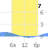 Arroyo tide chart for Wednesday, June 7, 2023