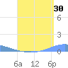 Arroyo tide chart for Sunday, July 30, 2023