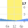 Arroyo tide chart for Thursday, August 17, 2023
