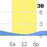 Arroyo tide chart for Wednesday, August 30, 2023
