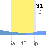 Arroyo tide chart for Thursday, August 31, 2023