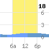 Arroyo tide chart for Monday, September 18, 2023