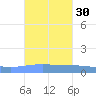 Arroyo tide chart for Saturday, September 30, 2023