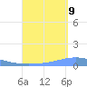 Arroyo tide chart for Saturday, September 9, 2023