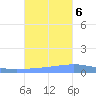 Arroyo tide chart for Monday, November 6, 2023