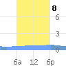 Arroyo tide chart for Wednesday, November 8, 2023