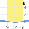 Arroyo tide chart for Wednesday, May 8, 2024