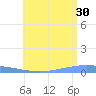Arroyo tide chart for Sunday, June 30, 2024