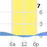 Arroyo tide chart for Friday, June 7, 2024