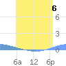 Arroyo tide chart for Saturday, July 6, 2024