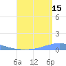 Arroyo tide chart for Thursday, August 15, 2024