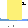 Arroyo tide chart for Wednesday, August 21, 2024