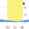 Arroyo tide chart for Tuesday, August 6, 2024