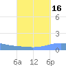 Arroyo tide chart for Monday, September 16, 2024