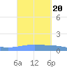 Arroyo tide chart for Friday, September 20, 2024