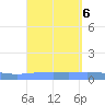 Arroyo tide chart for Friday, September 6, 2024