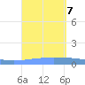 Arroyo tide chart for Saturday, September 7, 2024