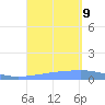 Arroyo tide chart for Monday, September 9, 2024