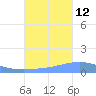 Arroyo tide chart for Saturday, October 12, 2024