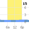 Arroyo tide chart for Tuesday, October 15, 2024