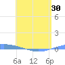 Arroyo tide chart for Wednesday, April 30, 2025