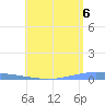 Arroyo tide chart for Friday, June 6, 2025