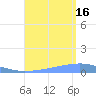 Arroyo tide chart for Saturday, August 16, 2025