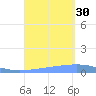 Arroyo tide chart for Saturday, August 30, 2025