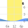 Arroyo tide chart for Wednesday, August 6, 2025