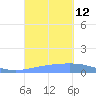 Arroyo tide chart for Friday, September 12, 2025