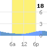 Arroyo tide chart for Thursday, September 18, 2025