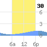Arroyo tide chart for Tuesday, September 30, 2025