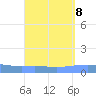 Arroyo tide chart for Monday, September 8, 2025